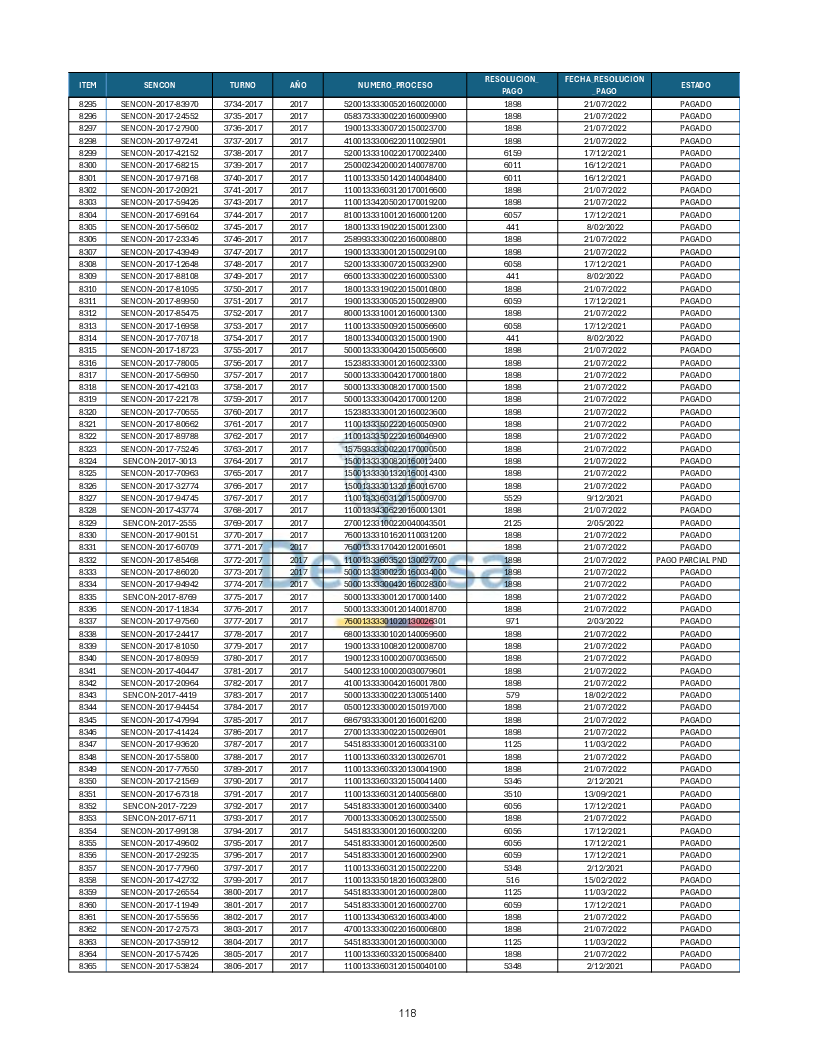 Turnos Pagados Articulo 53.pdf 118